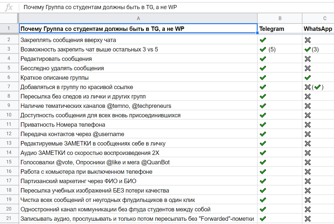 Код университетов казахстана